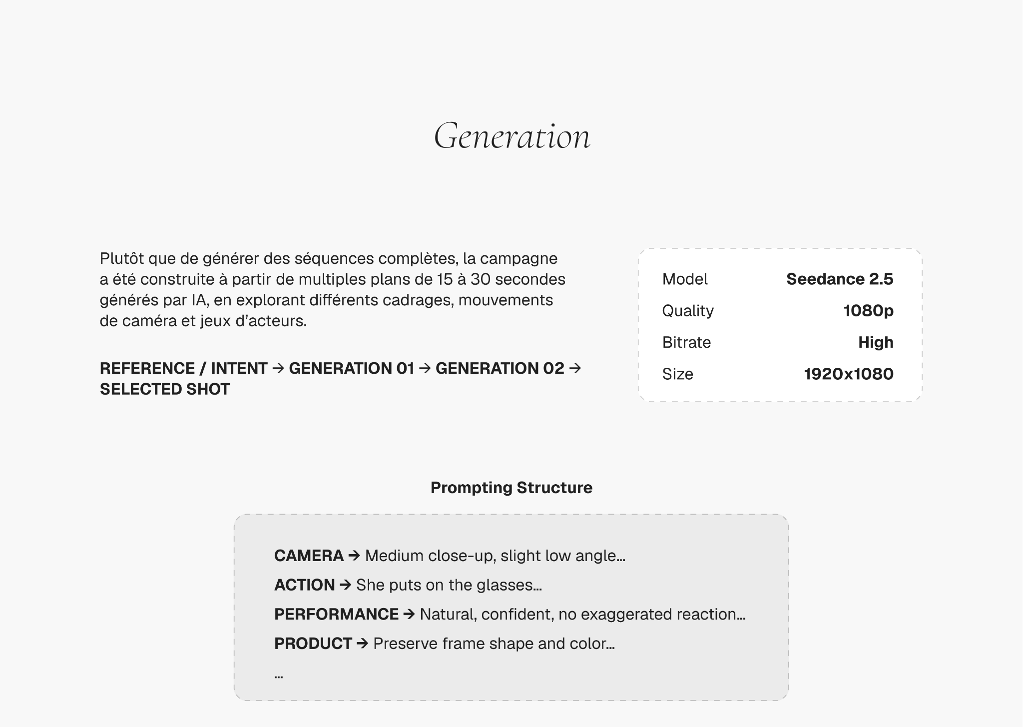IZIPIZI · Generation