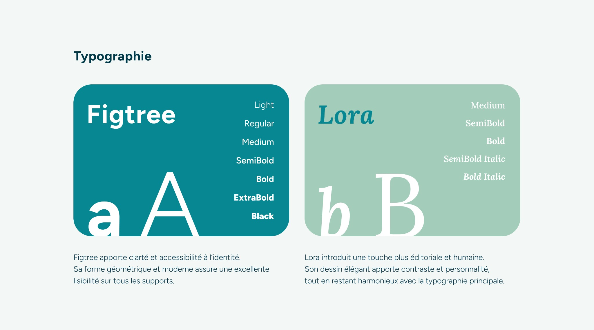 Association Les Papillons · Tyographie
