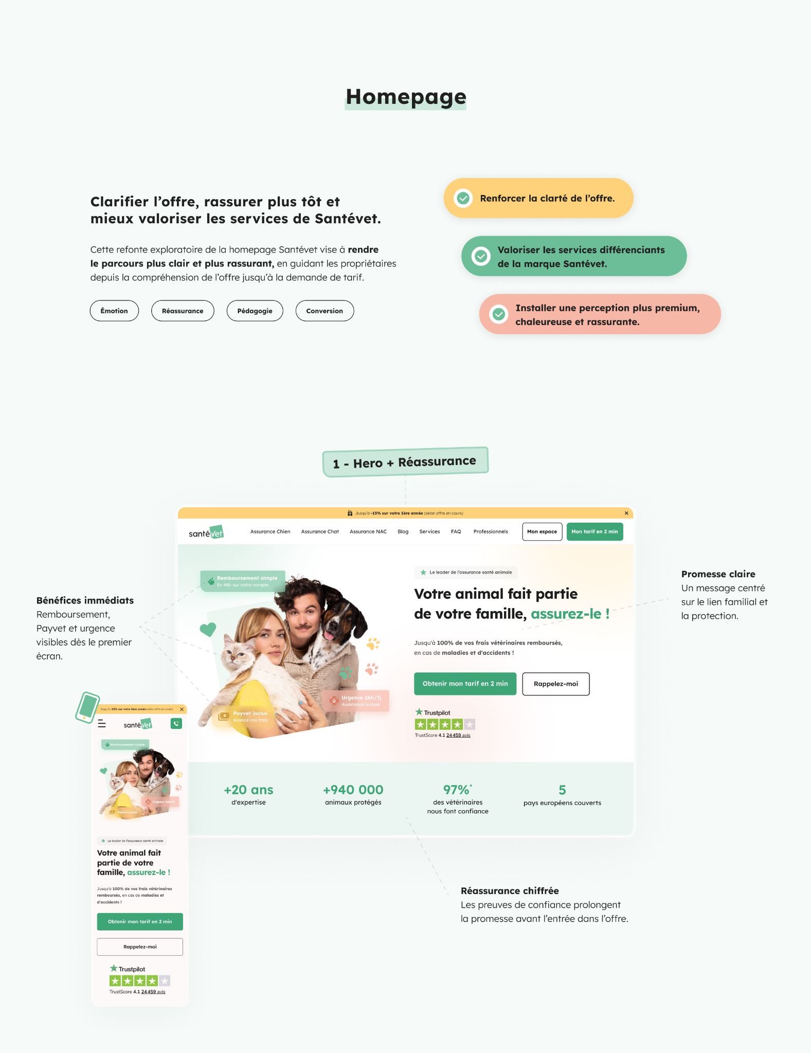 Santévet · Home CaseStudy 5a