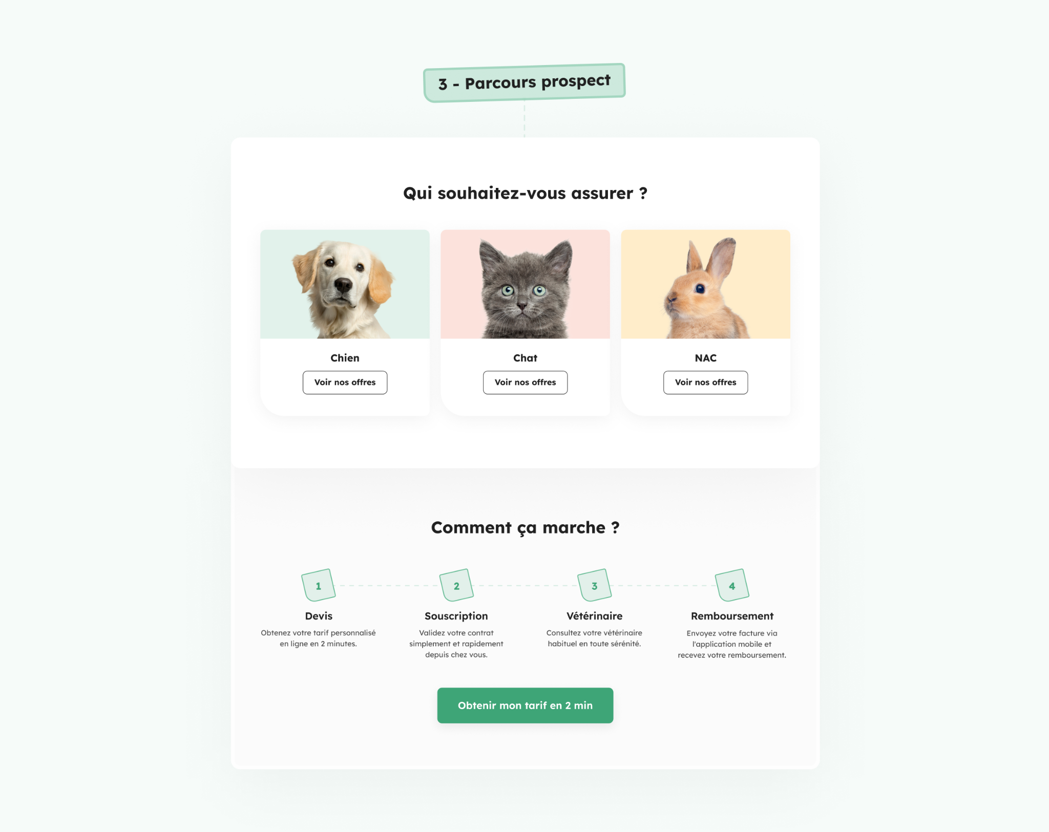 Santévet · Home CaseStudy 5c