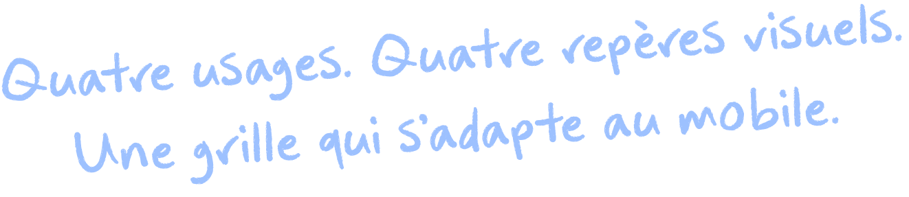 Quatre usages. Quatre repères visuels. Une grille qui s’adapte au mobile.